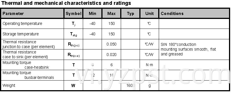 Rectifier diode module 